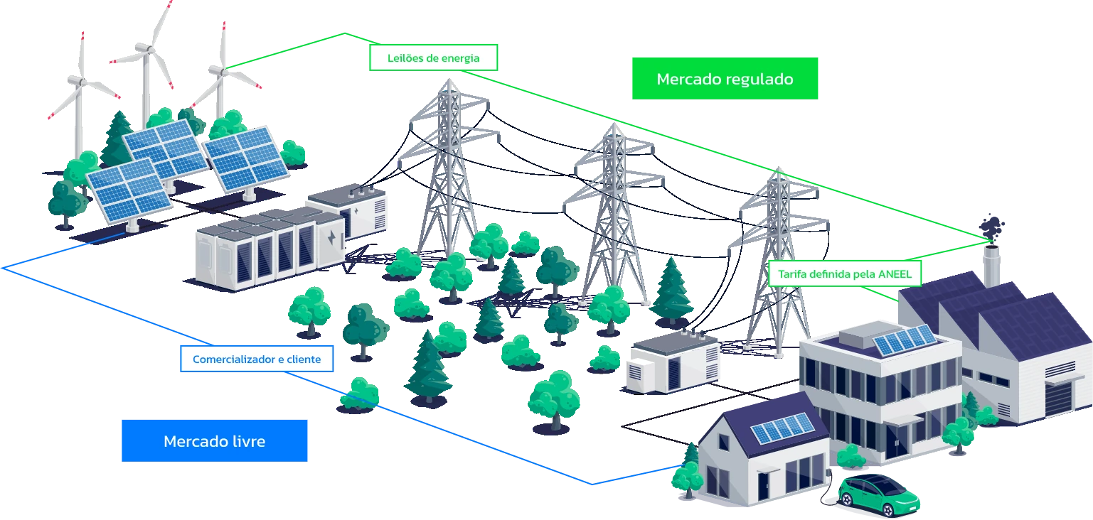 Eletrical network